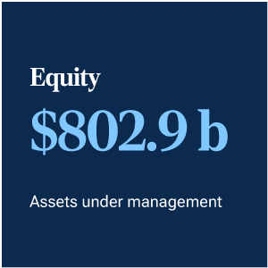 Total equity assets under management (amounts listed in U.S. dollars): Emerging Markets Equity equals 29.6B, European Equity equals 1.4B, U.S. Equity equals 799.2B, Global Equity equals 63.4B, Other International Equity equals 135.5B.