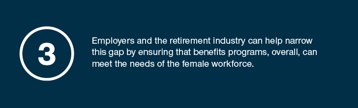 Employers and the retirement industry can help narrow this gap by ensuring that benefits programs, overall, can meet the needs of the female workforce.
