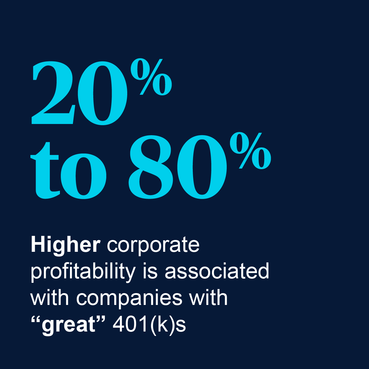 20%-80% Higher corporate profitability is associated with companies with "great" 401(k)s