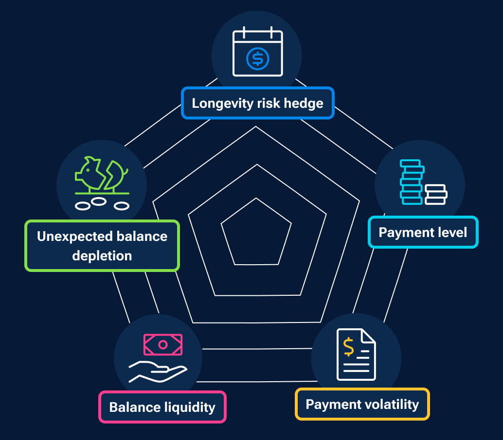 image showing key retirement risks
