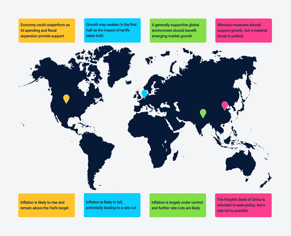 This graphic shows a global map with key call outs for US, eurozone, emerging markets, and China regions.