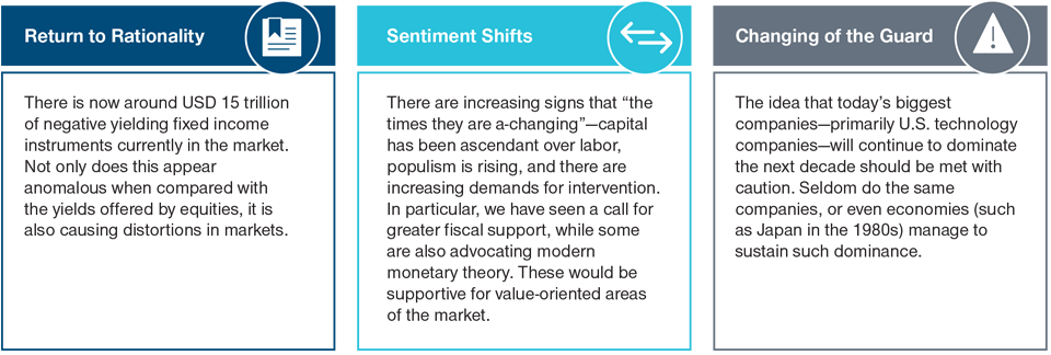 Chart: Factors That Could Propel a Regime Shift Back to Value