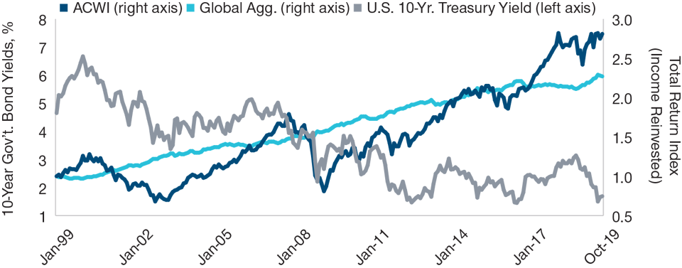 Fig. 1: How QE Has Kept Markets Afloat