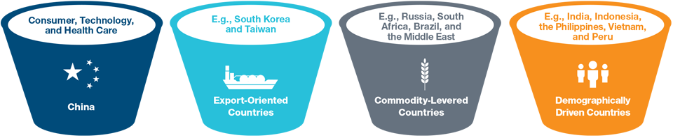 Emerging Markets—Four Areas of Focus