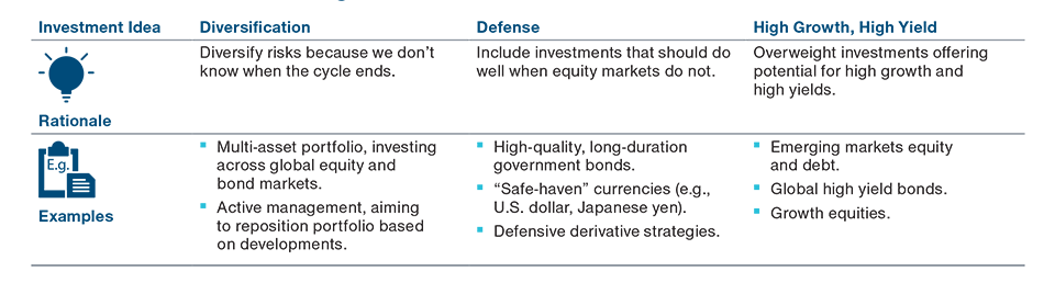 Chart: Investment Trend No. 1: Slowing Economic Growth