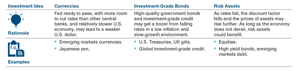 Graph: Investment Trend No. 2: Global Monetary Stimulus