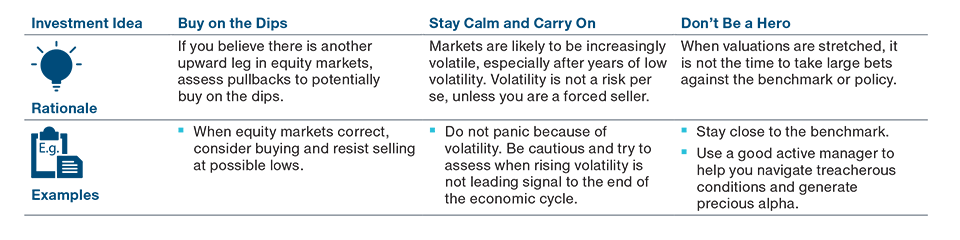 Graph: Investment Trend No. 4: Valuations