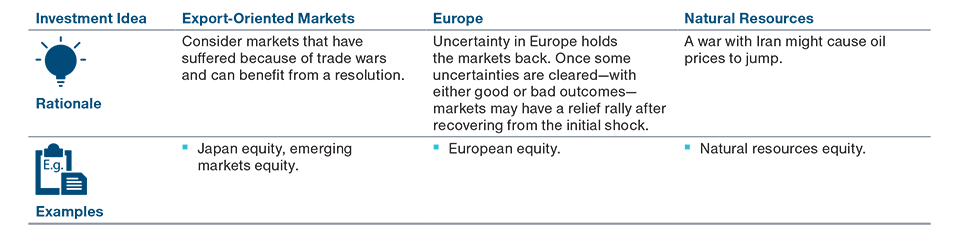 Chart: Investment Trend No. 5: Geopolitics