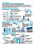 2015 CSR Update Report Image