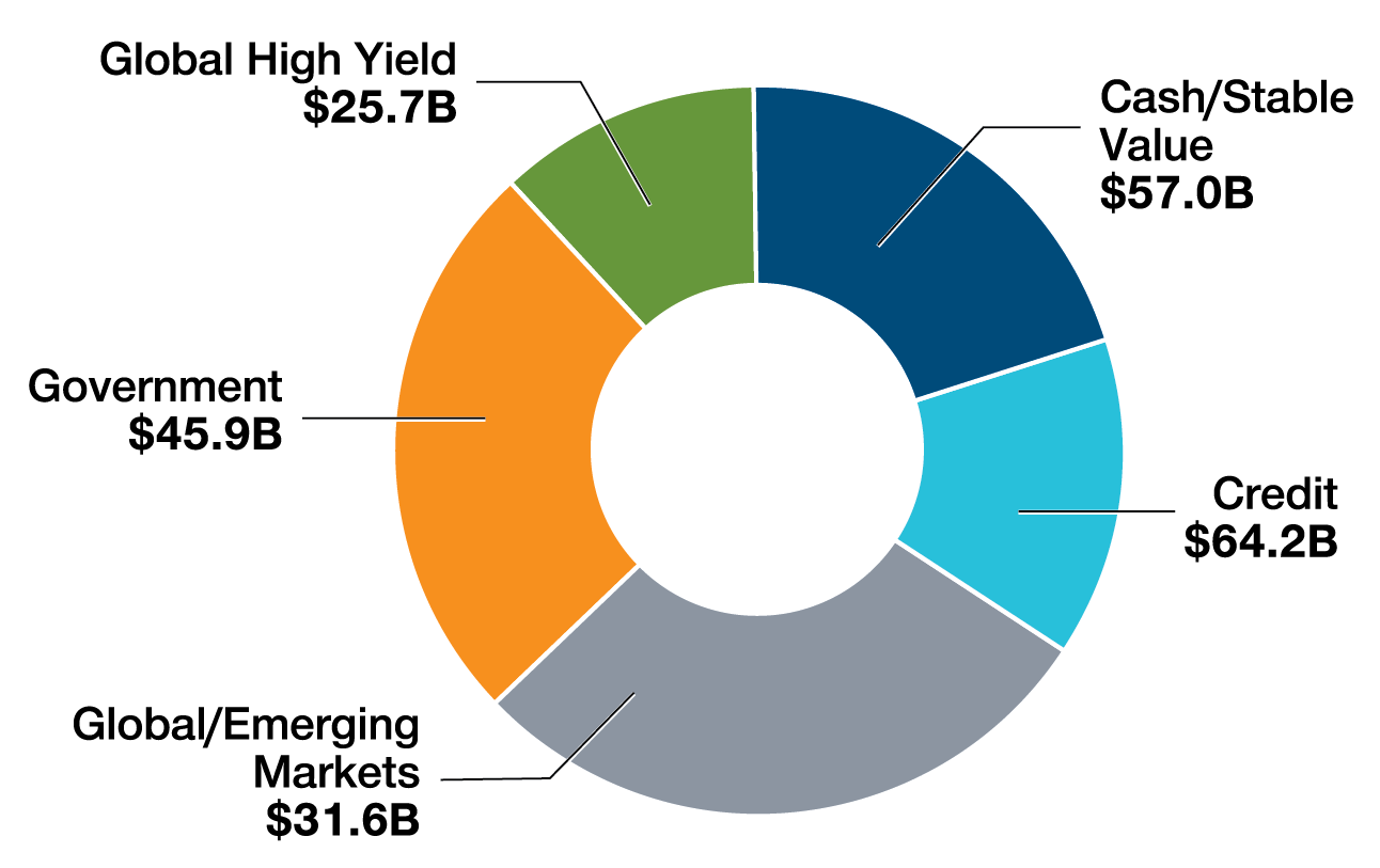 mutual-funds-scorecard-april-15-edition