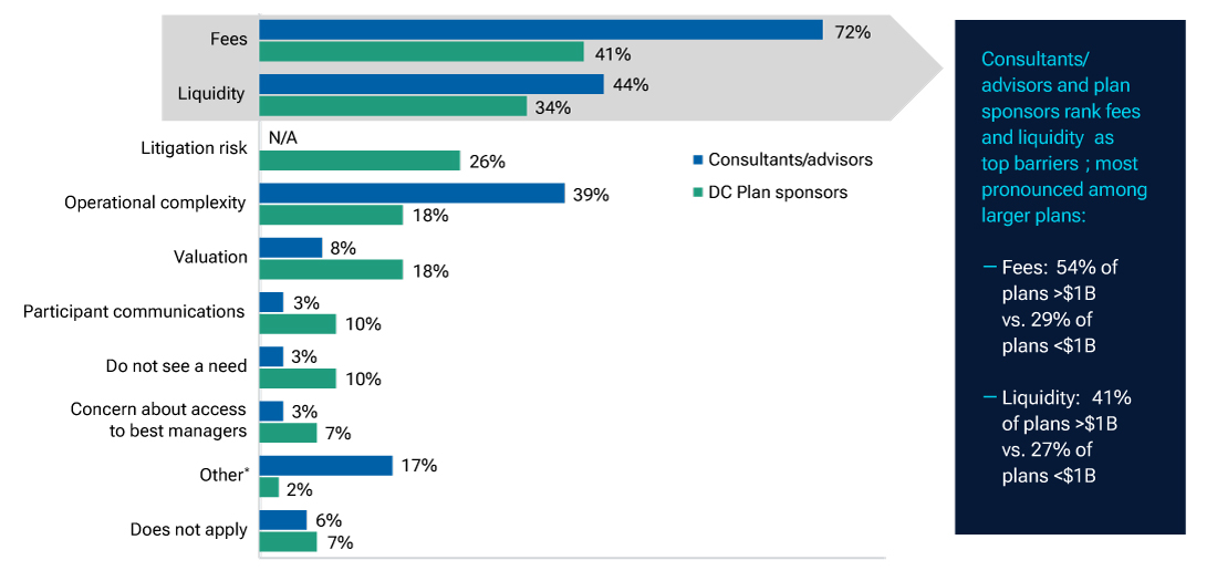 A pie chart showing a simple portfolio split between equity and fixed income. A stacked area chart showing a shifting glide path over time from a high allocation to equities to a greater allocation to fixed income to and through retirement. A more complex stacked area chart also showing a shifting glide path with diversified allocations within both equities and fixed income over time. Opportunity to also diversify by public vs. private market exposure.