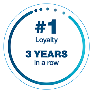 2022 Chatham Client Rankings #1 Loyalty 3 years in a row