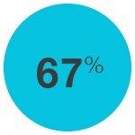 icon for 67% used for the study