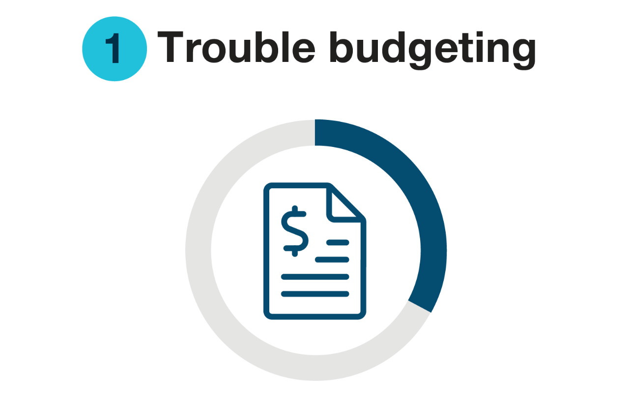 1. Trouble budgeting