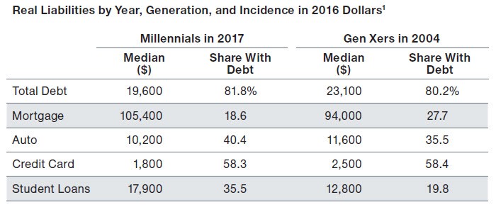 Real Liabilities by Year, Generation, and Incidence in 2016 Dollars