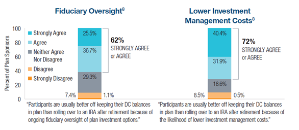 Participants are usually better off keeping DC plan balances because of…