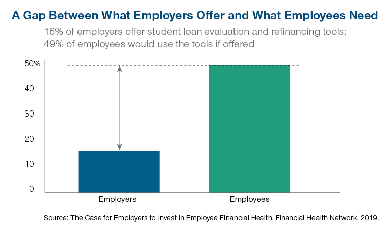 A Gap Between What Employers Offer and What Employees Need