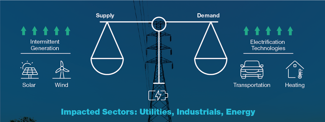 Upgrades needed to balance dynamically between electricity supply and demand