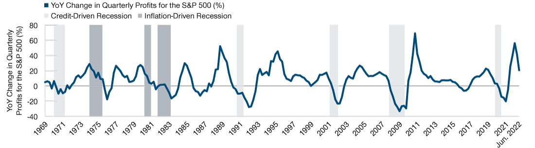 Inflation‑driven recessions inflicted less damage