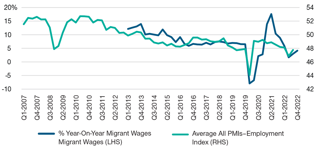 Reopening is unlikely to trigger domestic wage inflation.