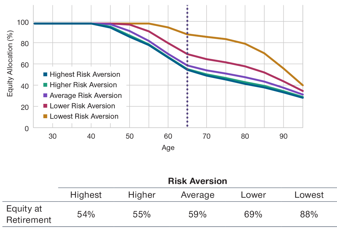 T. Rowe Price’s GlidePath Design Framework T. Rowe Price