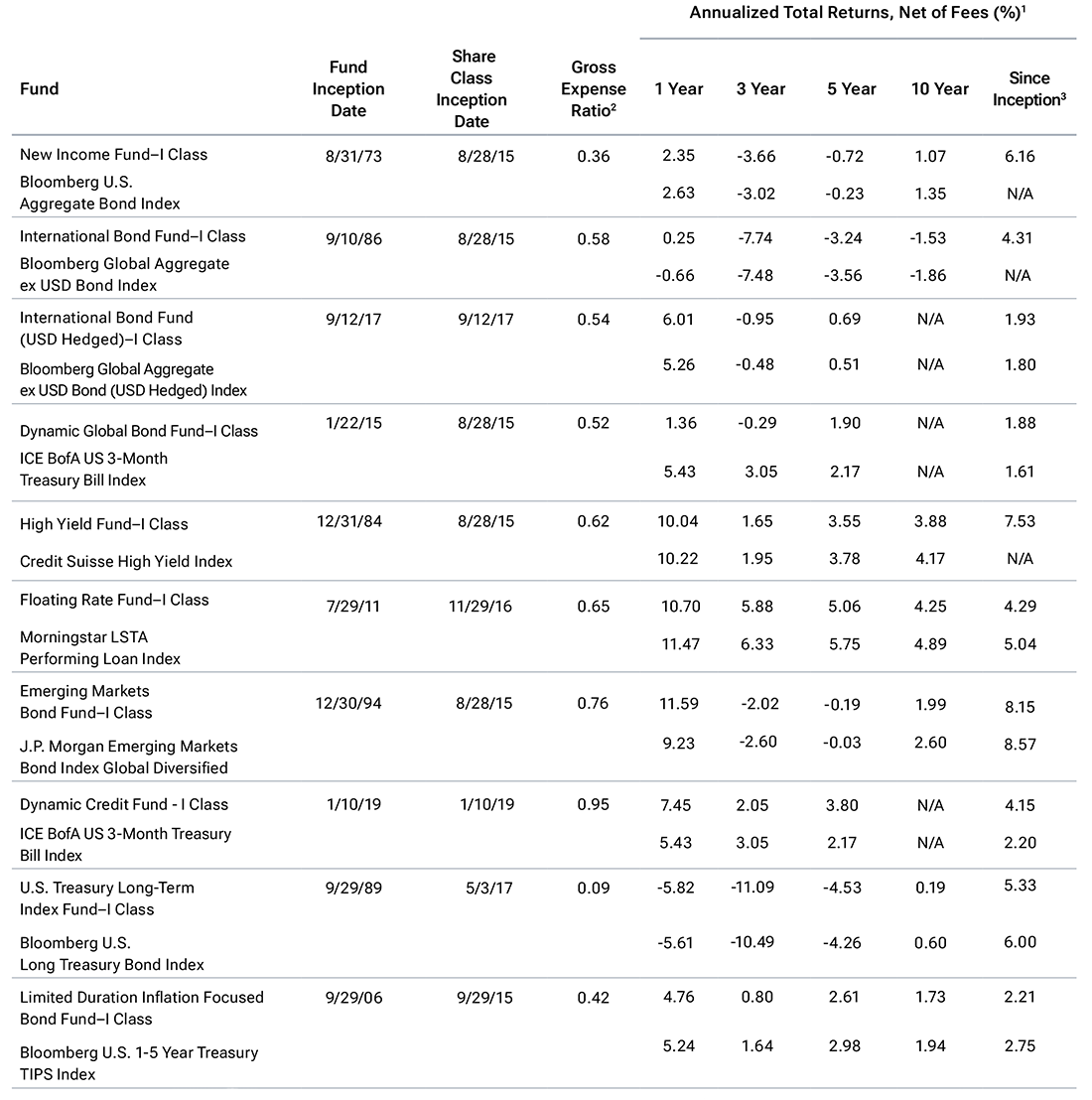Text table with no graphic elements.