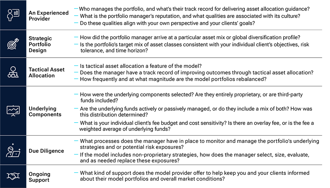 Six boxes that describe the six key criteria for evaluating model providers, including An Experienced Provider, Strategic Portfolio Design, Tactical Asset Allocation, Underlying Components, Due Diligence, and Ongoing Support. 