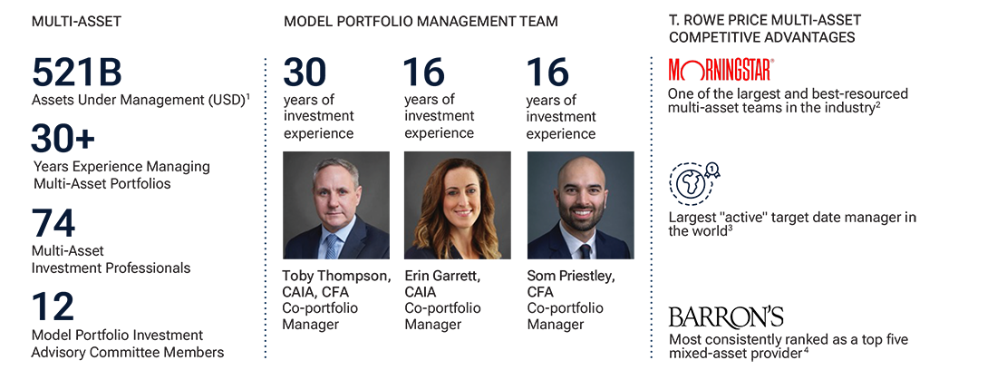 Multi-asset class details including assets under management, model portfolio management team, and T. Rowe Price's multi-asset competitive advantages.