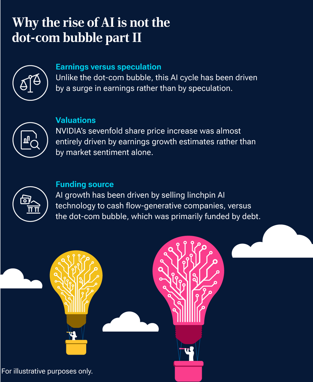 Infographic illustrating three reasons why the AI investment cycle is different to the dot.com bubble.