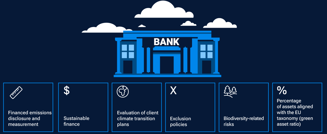 A graphic with icons showing different factors that are key to assessing a bank’s climate strategy.