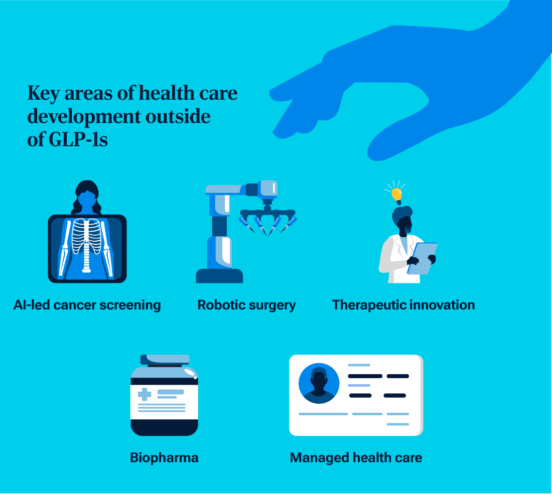 Infographic showing five key areas of development within health care outside of GLP-1s.