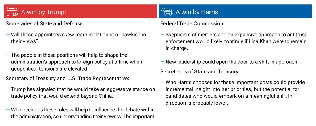 Chart showing total income of $30,000 sourced equally from the hypothetical endowment strategy and immediate annuity. A shaded line chart shows an initial drop in investment balance then it remains steady through retirement.