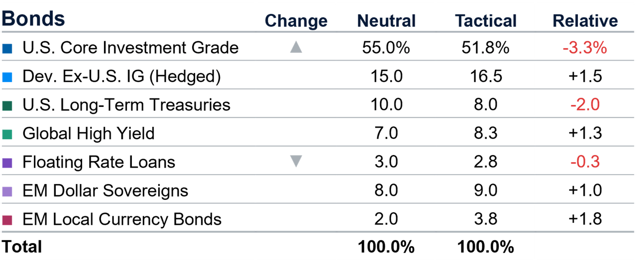 Chart2