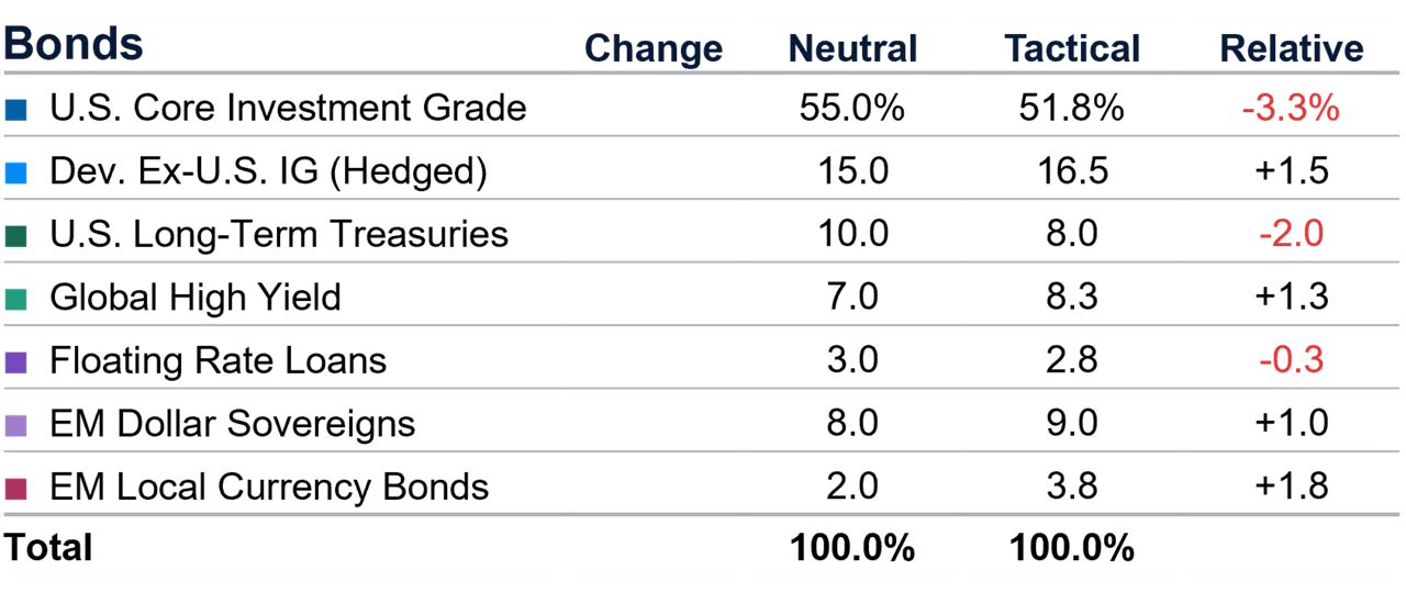 Chart2