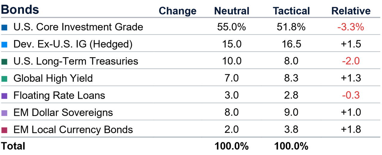 Chart2