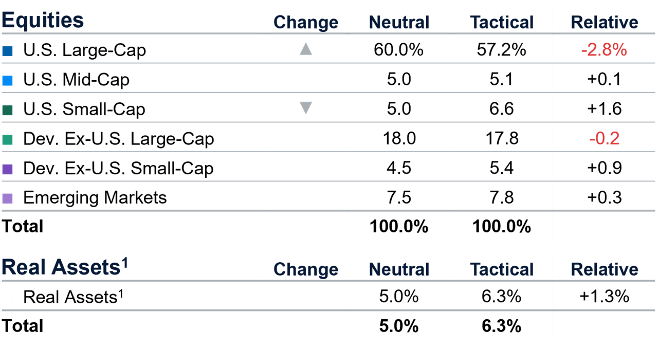 Chart1