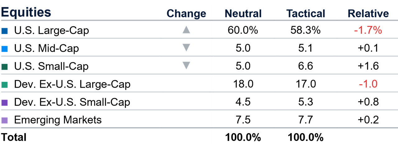 Chart1