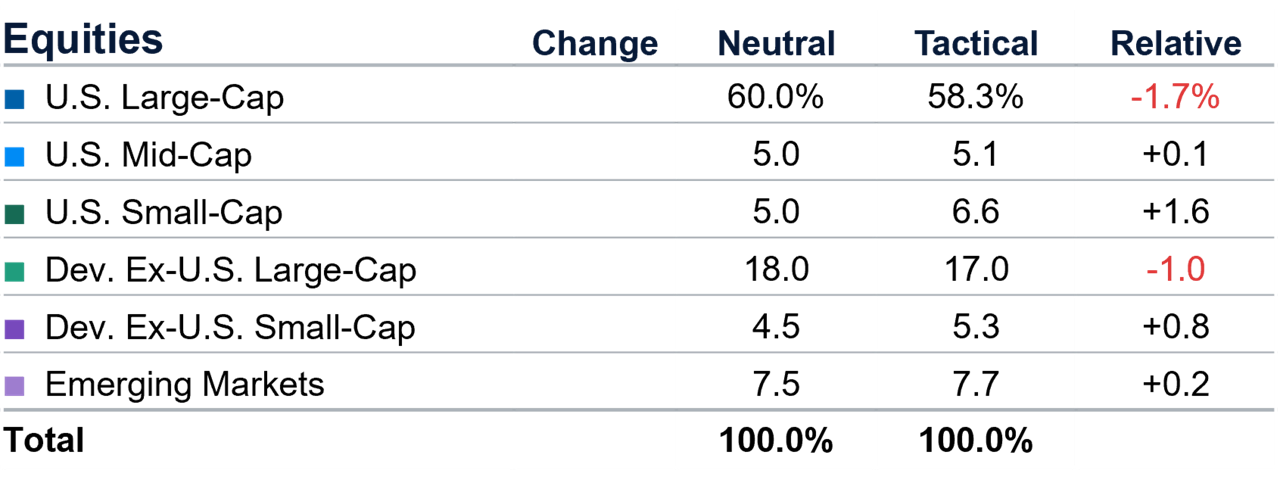 Chart1
