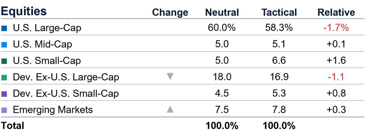 Chart1