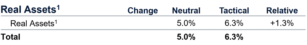 Chart1