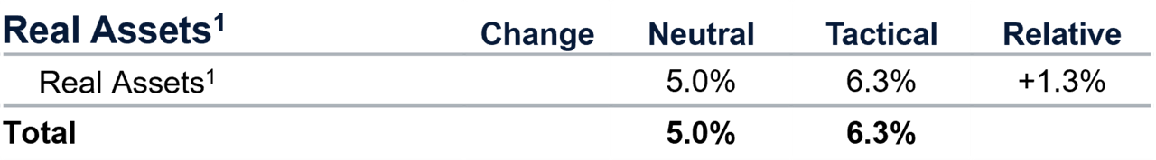 Chart1