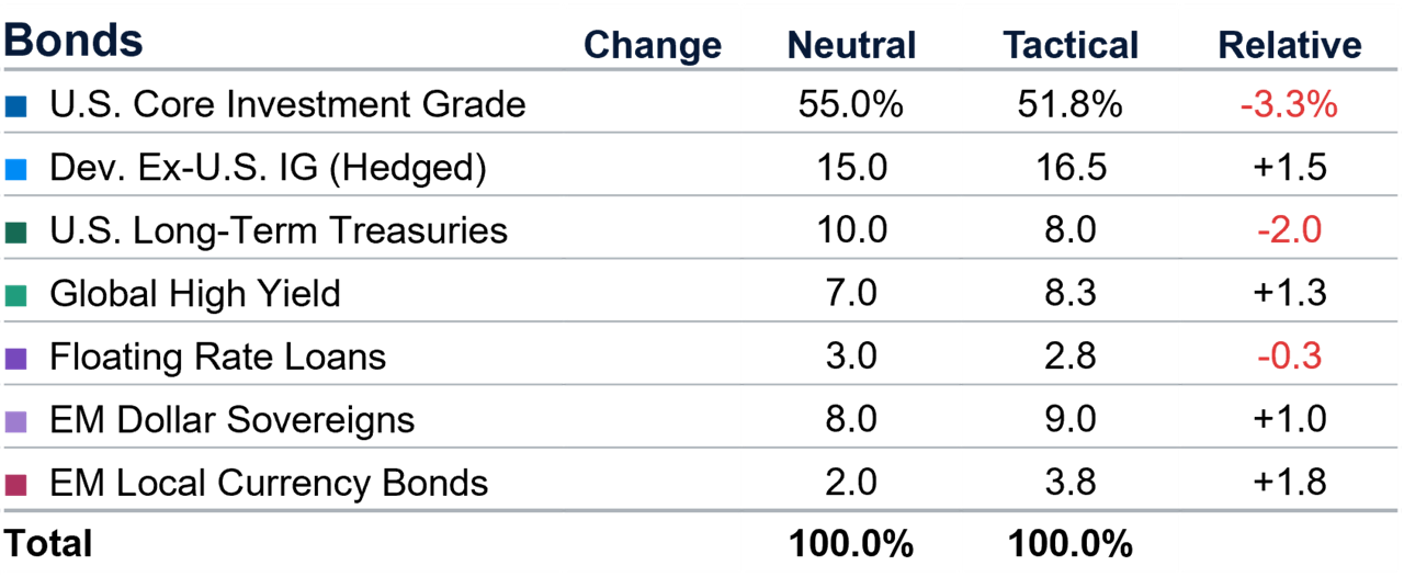 Chart1