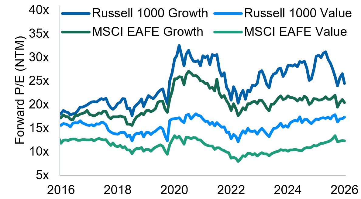 chart-2