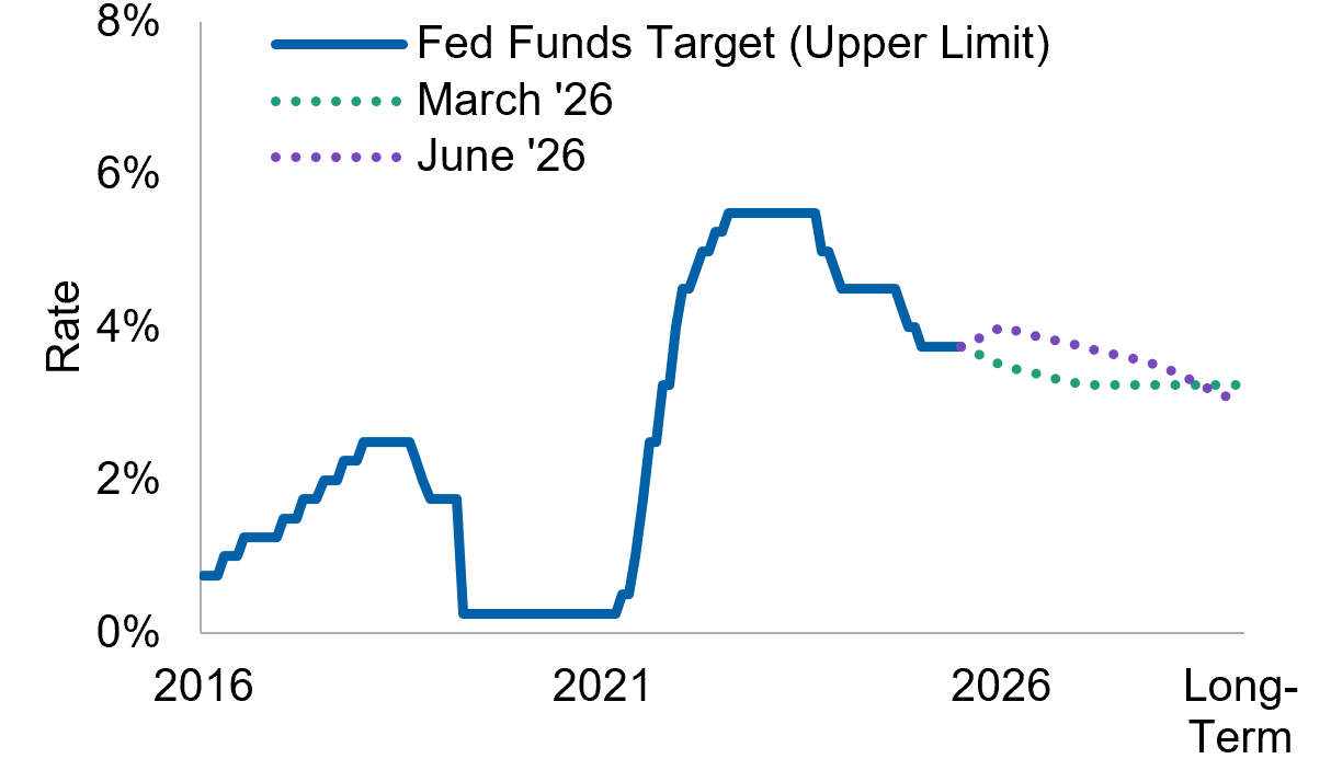 chart-1
