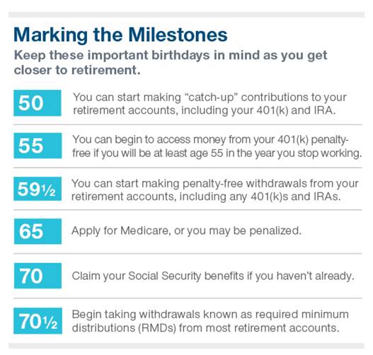 6 Steps To Retiring Smart T Rowe Price