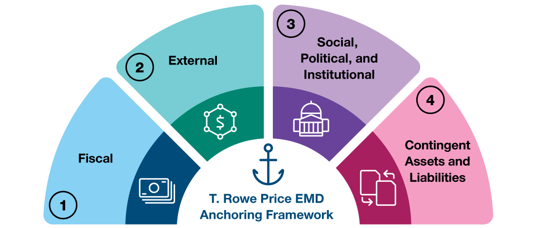 EMD Anchoring Framework Graphic with Text