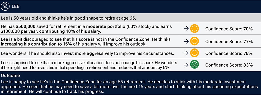 Graphic showing that by making adjustments to his retirement savings plan, Lee could boost his Confidence Score into the target zone.