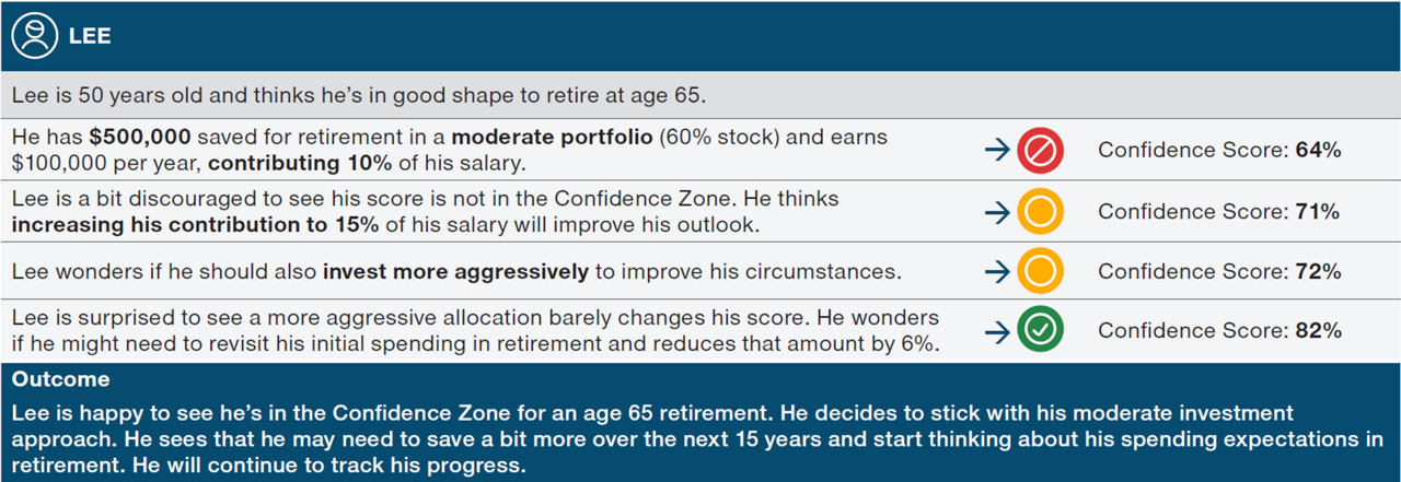 After the T. Rowe Price Retirement Income Calendar analysis, Lee is happy to see he's in the Confidence Zone for an age 65 retirement. He will continue to track his progress.