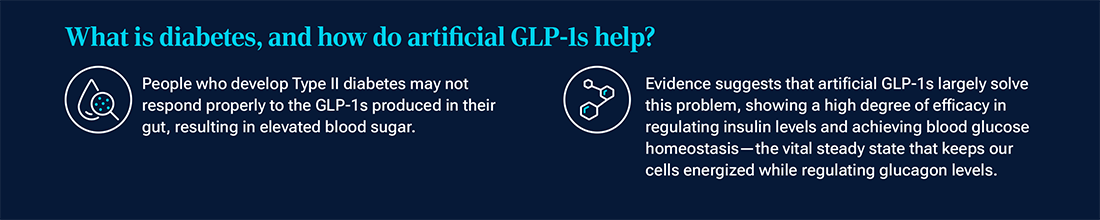 What is diabetes, and how do artificial GLP-1s help? Graphic