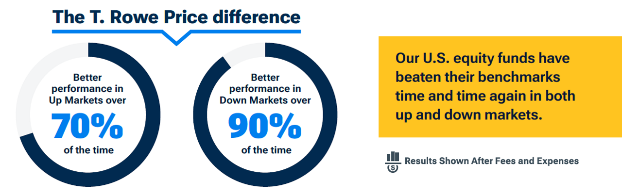 Proven performance across all markets Pie Chart with Text
